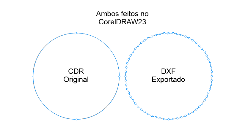 representação nós